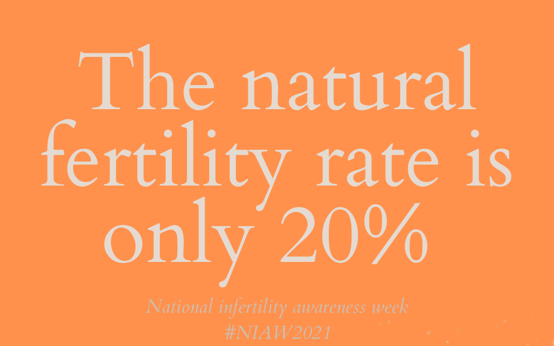 #NIAW The Natural Fertility Rate is ONLY 20%