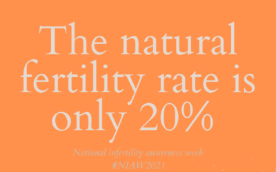 #NIAW The Natural Fertility Rate is ONLY 20%