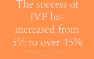 #NIAW The Success of IVF Has Increased From 5% to Over 45%